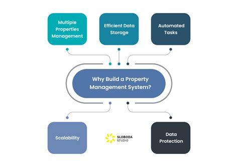 property management rfid system|property management services.